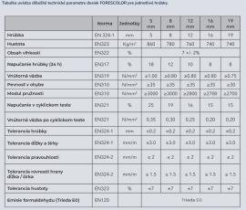 MDF plank Ruw |  Materiaal op grote oppervlakken | 2 v 1,s.r.o