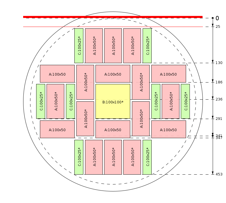 Zaagschema