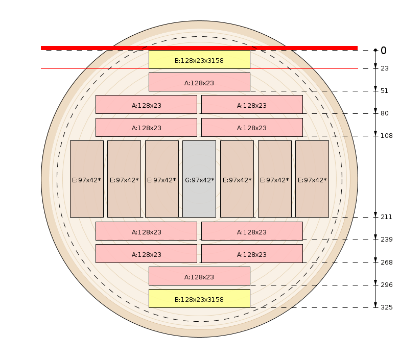 Zaagschema