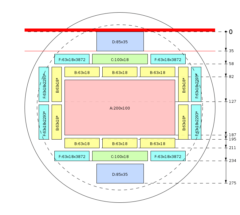 Zaagschema