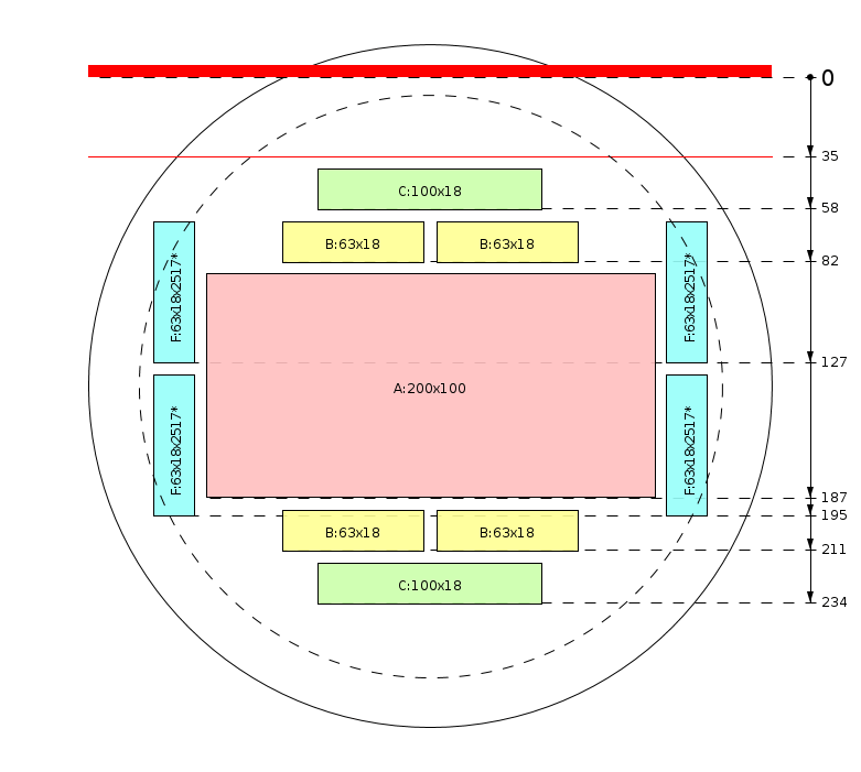 Zaagschema