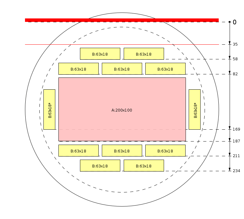 Zaagschema
