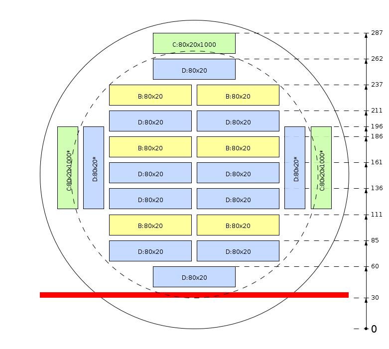 Zaagschema