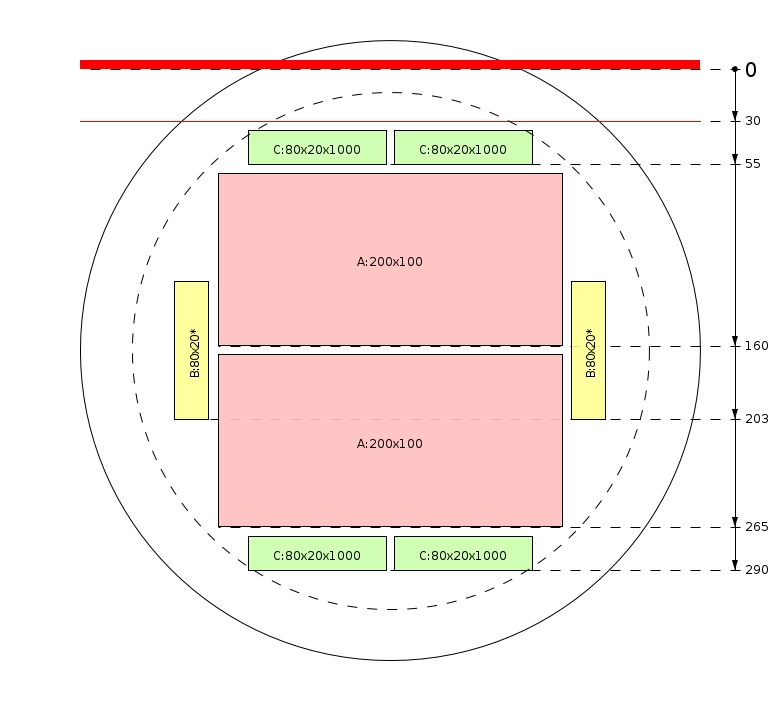Zaagschema