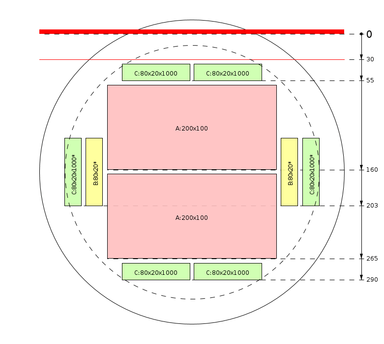 Zaagschema