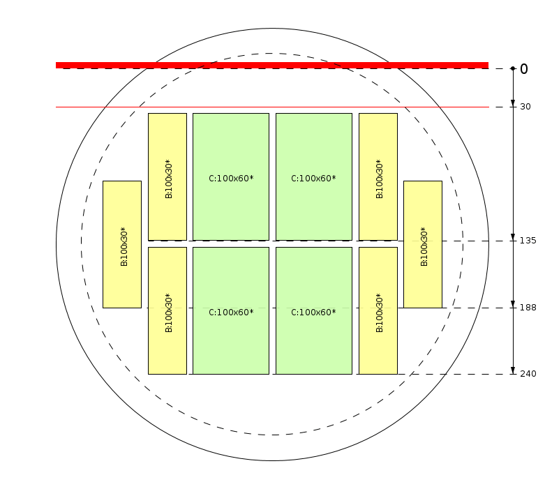 Zaagschema