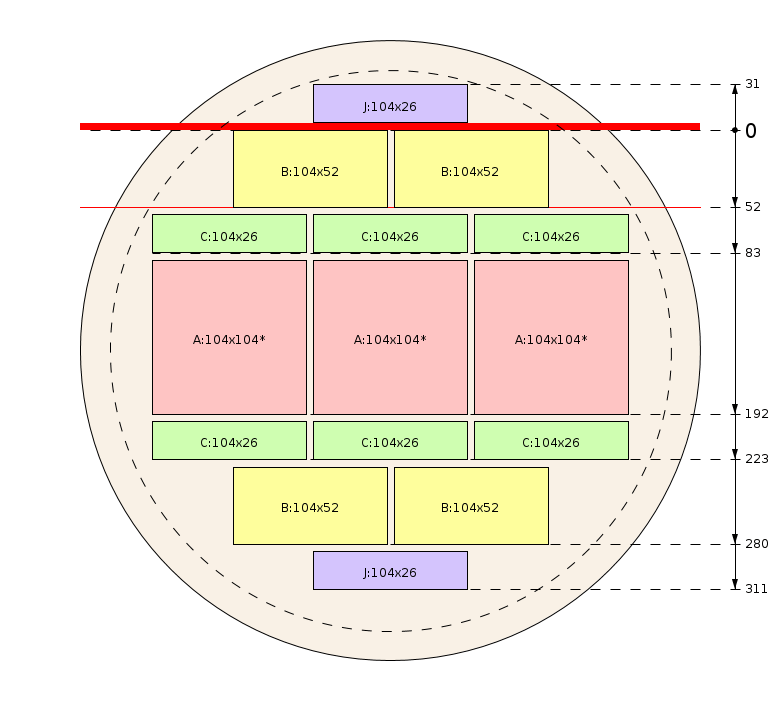 Zaagschema