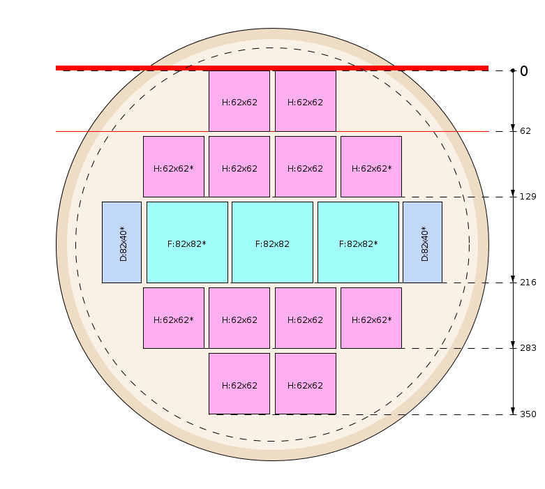Zaagschema