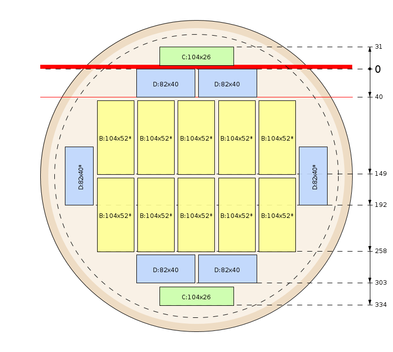 Zaagschema