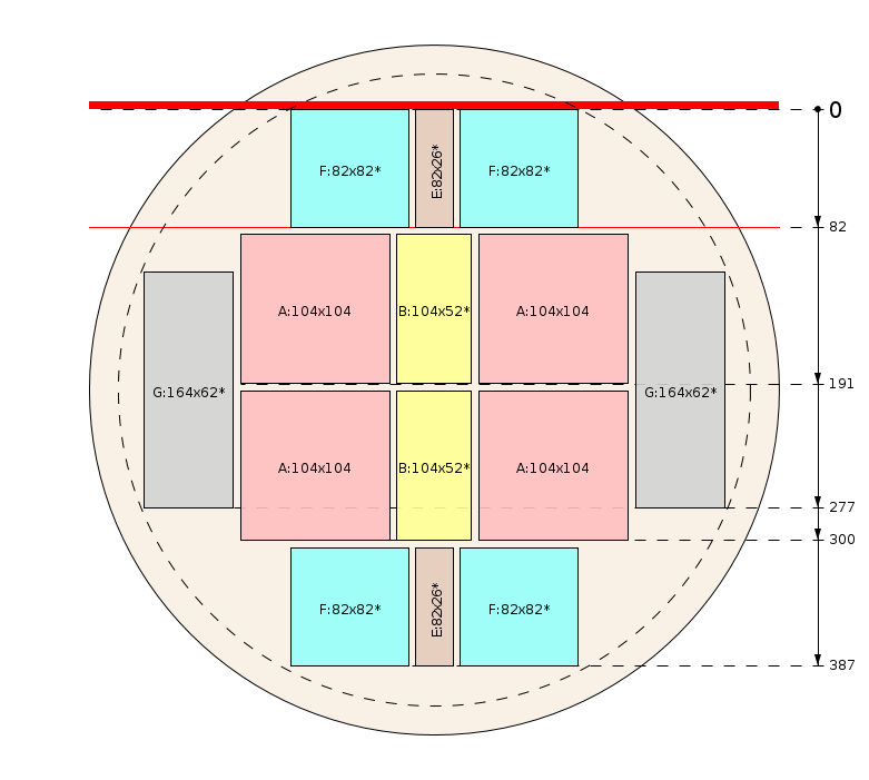 Zaagschema