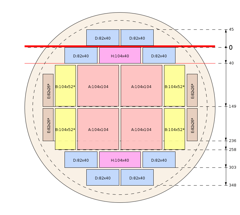 Zaagschema