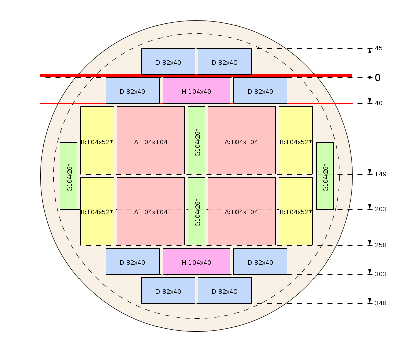 Zaagschema