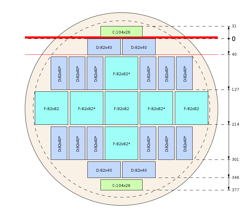 Zaagschema