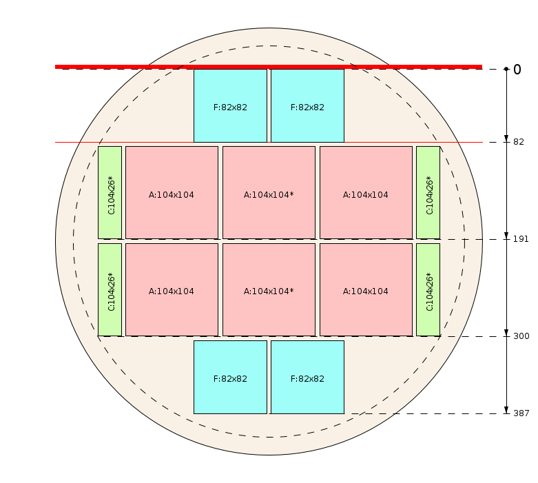 Zaagschema
