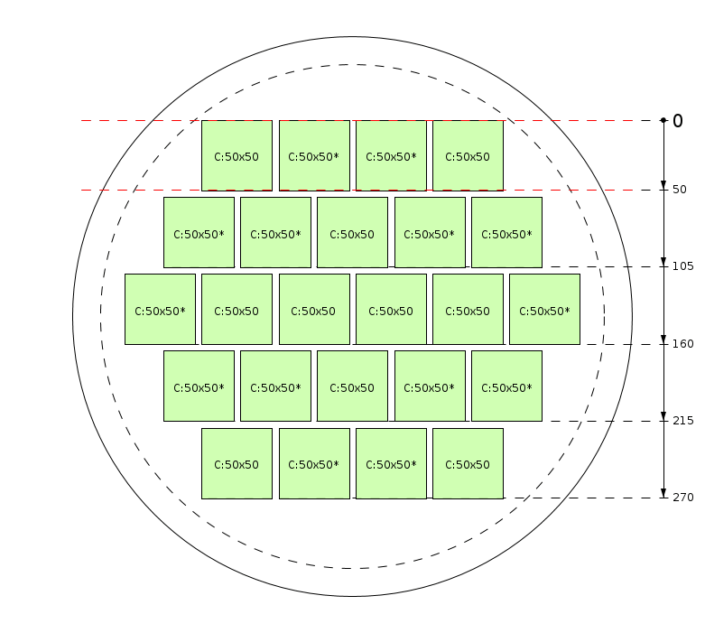 Zaagschema